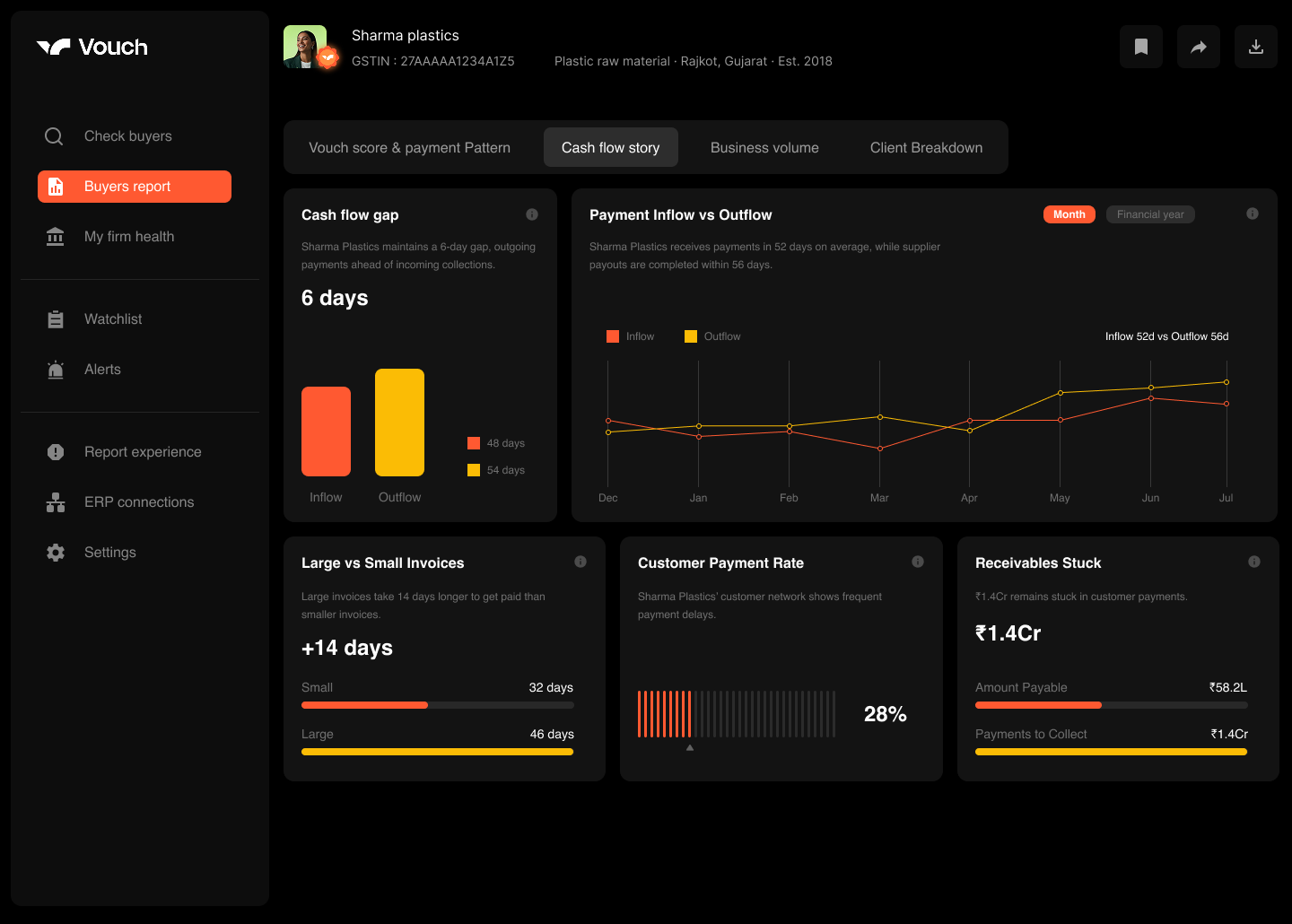 Vouch dashboard — Cash flow story view
